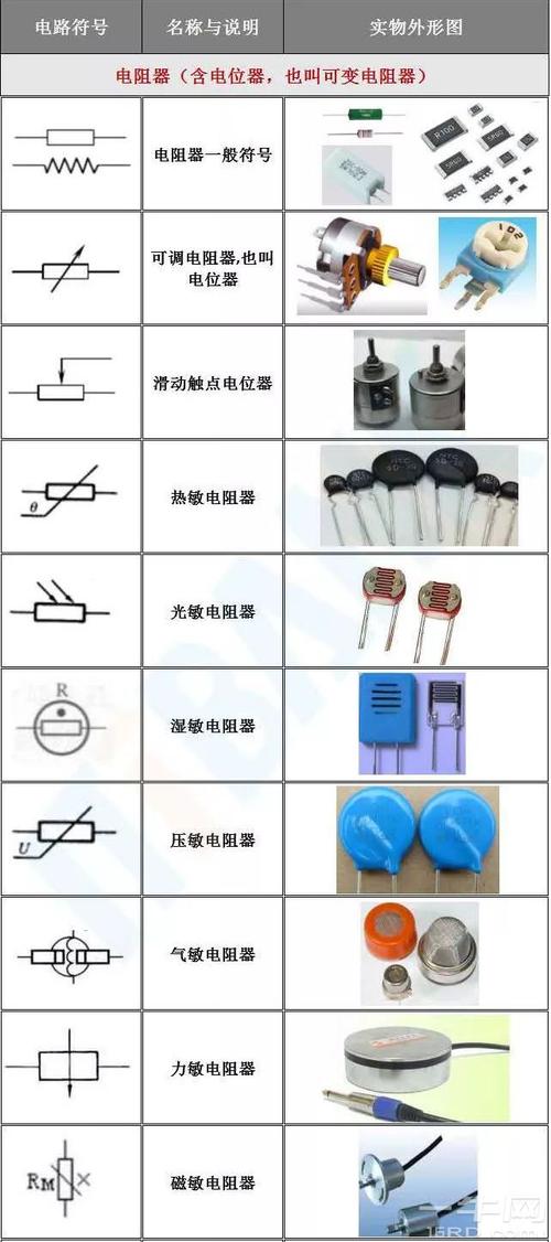 认识常用电子元器件电阻器